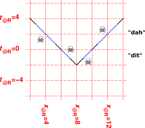 doppler-1sd-red-wrong