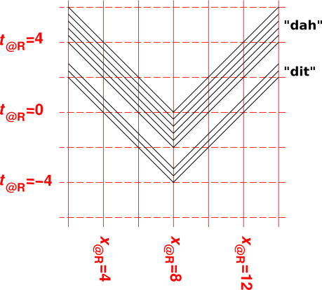 doppler-1sd-red