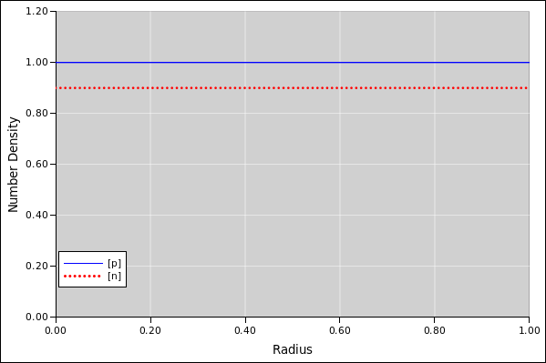 drift-diff-rho-pre