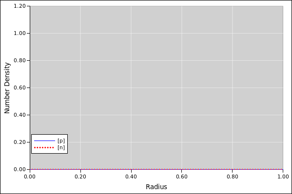 drift-diff-rho