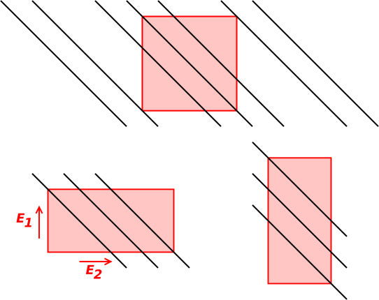 ds-de-boundaries