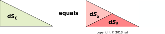 ds-in-place