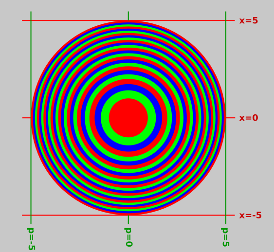 e-circles