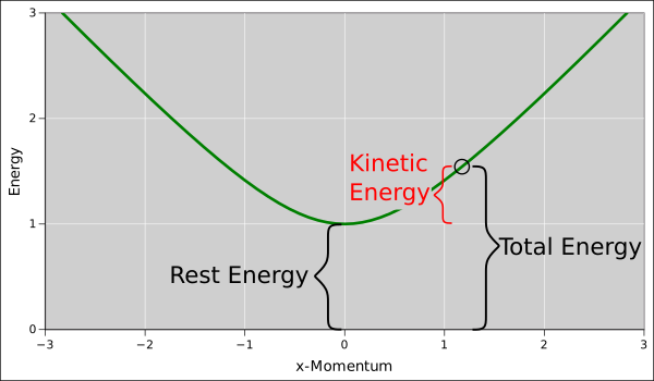 e-px-hyperbola