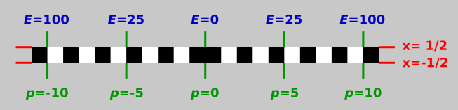 e-squares