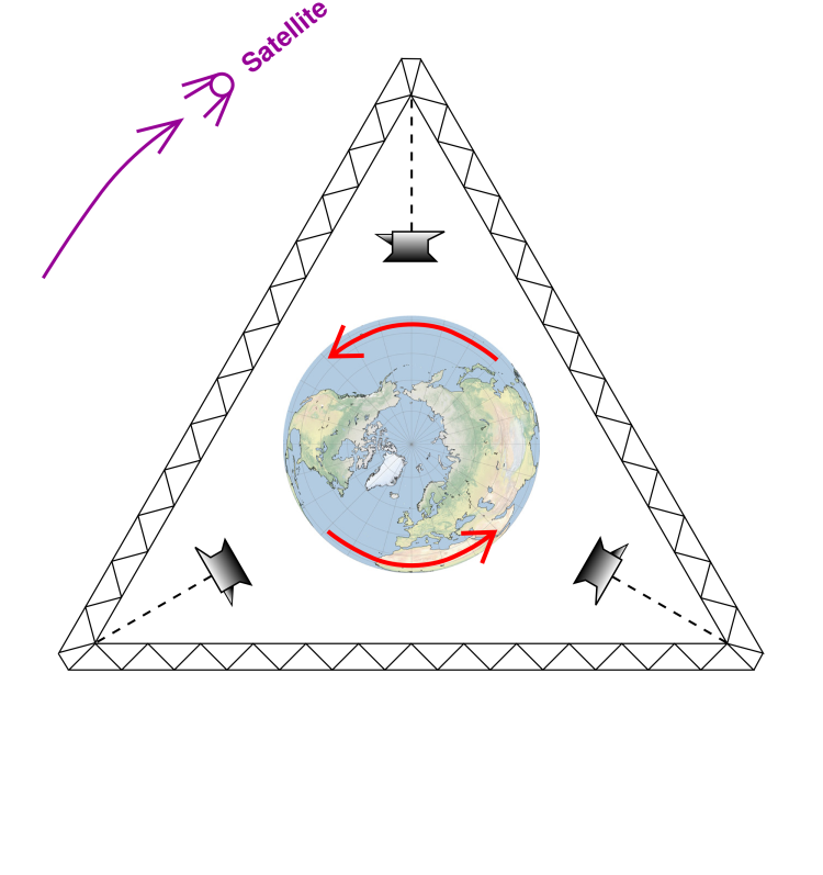 earth-centered-nonrotating