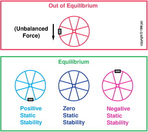 eq-stab