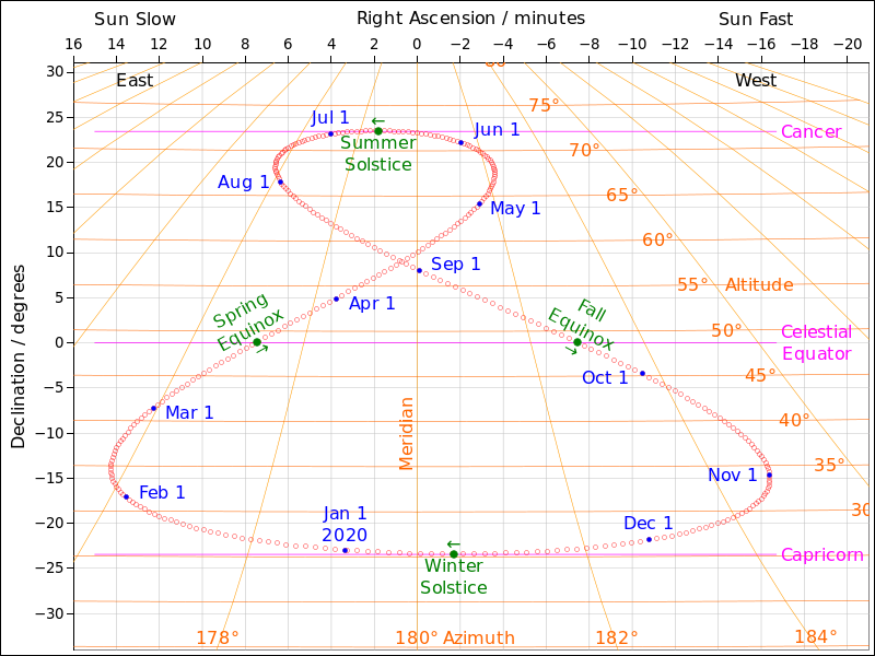equation-of-time-analemma