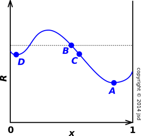 equilibrium-graph