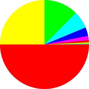 exponential-disk-sectors