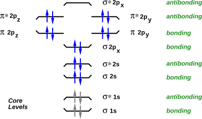 f2-levels