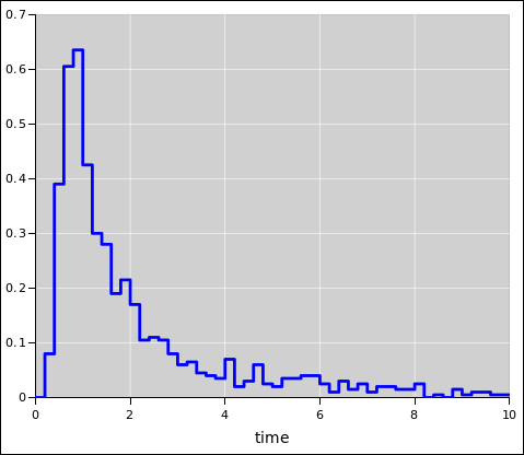 fall-off-histo