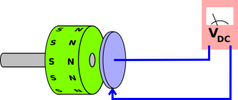 faraday-rotor