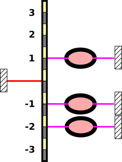 force-oring-torque