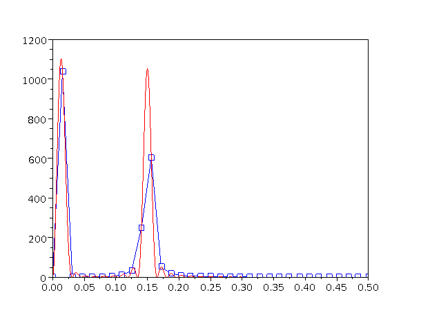 fourier-2res-power