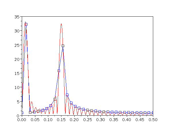 fourier-2res