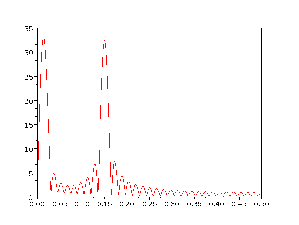 fourier-hires