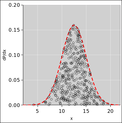 frequentist-gaussian-400