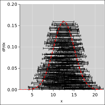 frequentist-gaussian-bars-400