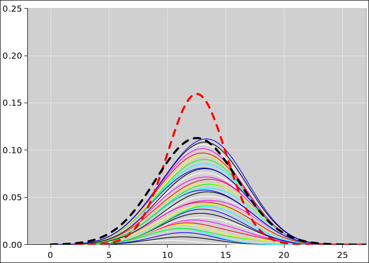 frequentist-gaussian-recon-awry