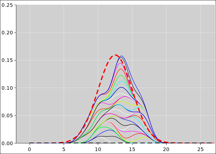 frequentist-gaussian-recon-better