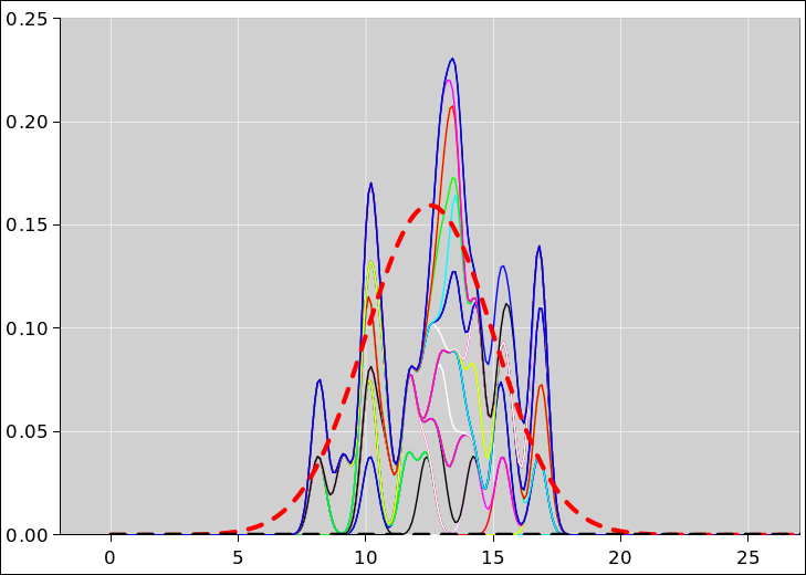 frequentist-gaussian-recon-needles