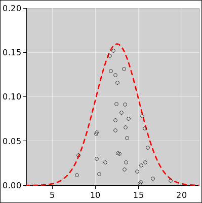 frequentist-gaussian