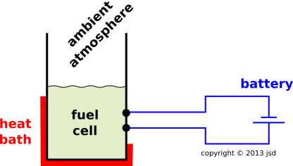 fuel-cell