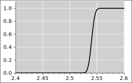 gaussian-near-254