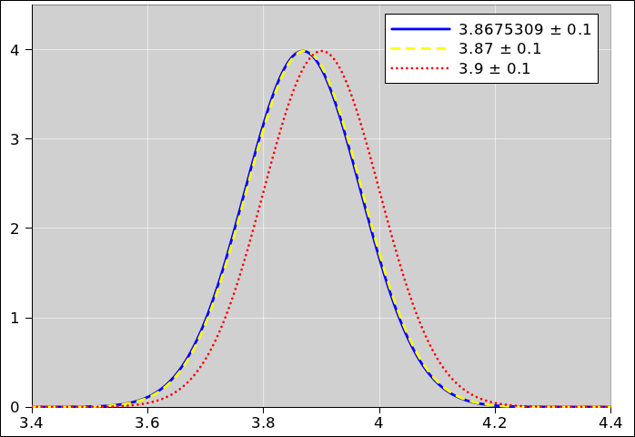 gaussian-roundoff