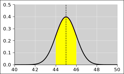 gaussian-sigma