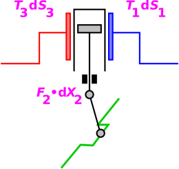 heat-engine