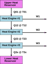 heat-totem