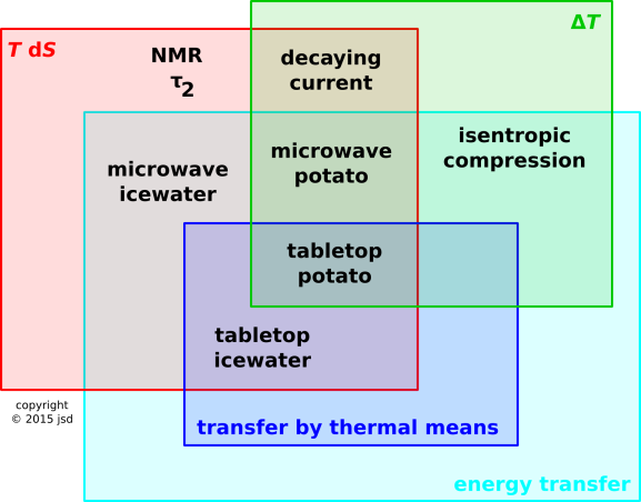 heat-venn