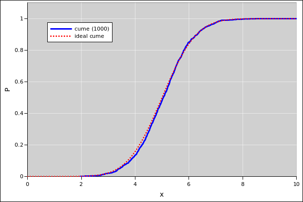 histo-gaussian-cume-1000