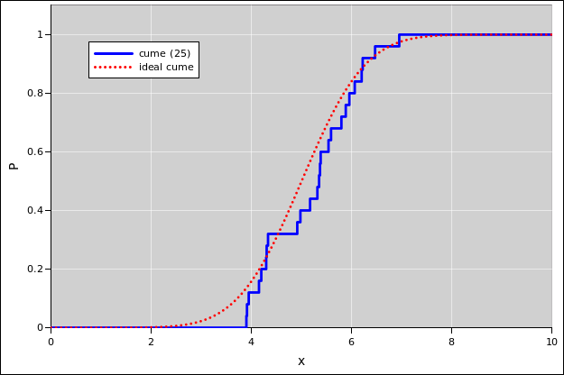 histo-gaussian-cume-25