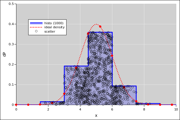 histo-gaussian-histo-1000-150