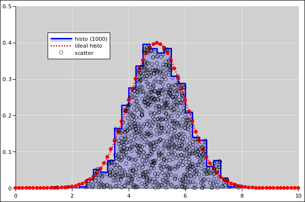 histo-gaussian-histo-1000-25