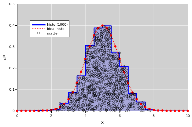 histo-gaussian-histo-1000-50