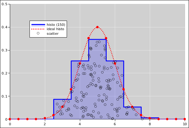 histo-gaussian-histo-150