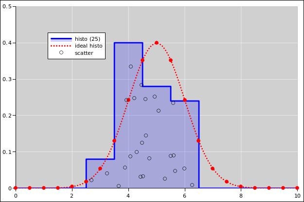 histo-gaussian-histo-25