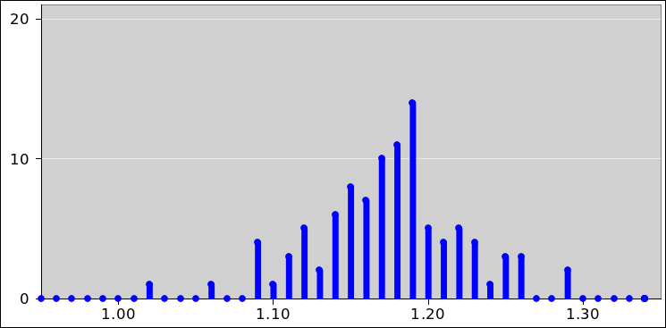 histo-lightly-rounded