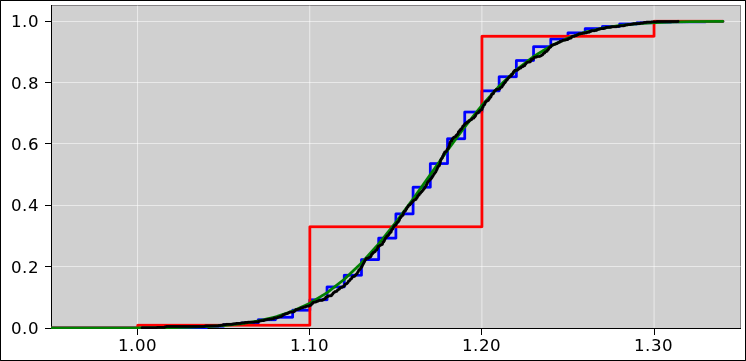 histo-rounded-cume-1000