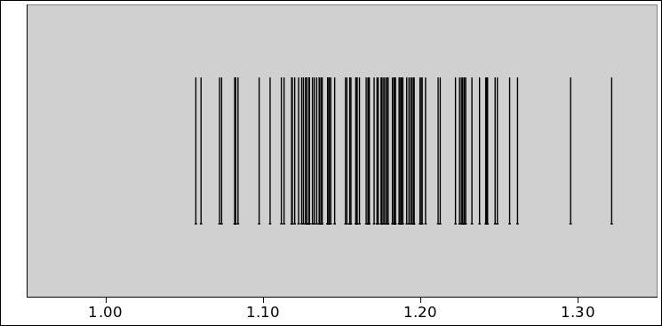 histo-unrounded