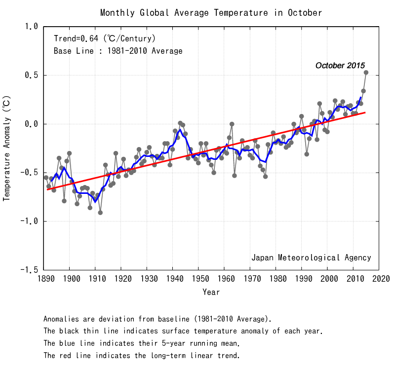 hottest-october