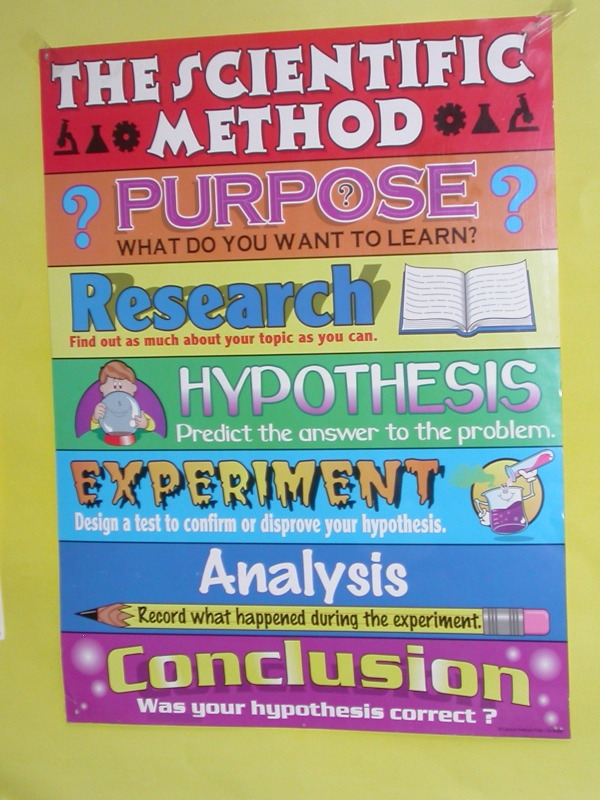hypothesis-poster-50