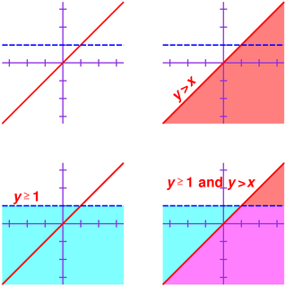 inequalities-shaded