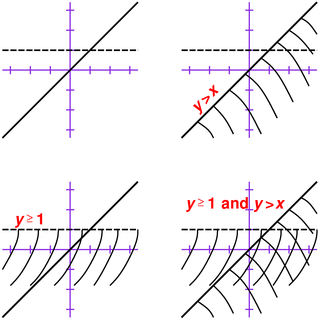 inequalities