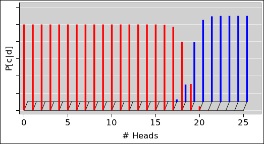 inference-histo-c-d-25