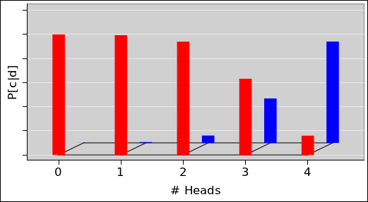 inference-histo-c-d-4